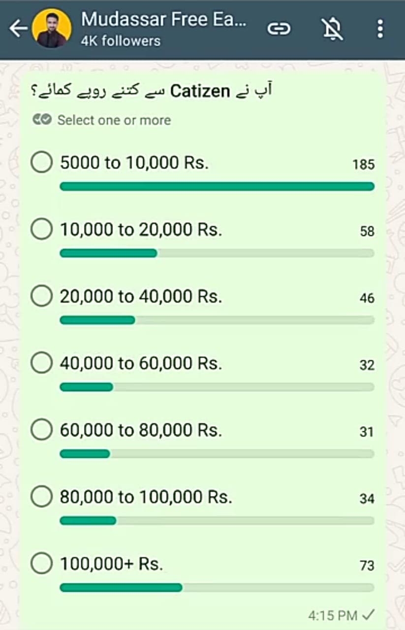 Telegram poll of how much members earned from Catizen, with hundreds of votes